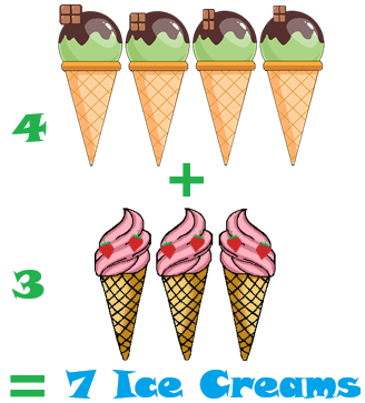 adding 4 chocolate ice creams and 3 straberry ice cream, addition example