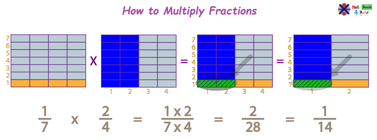 How to multiply fractions