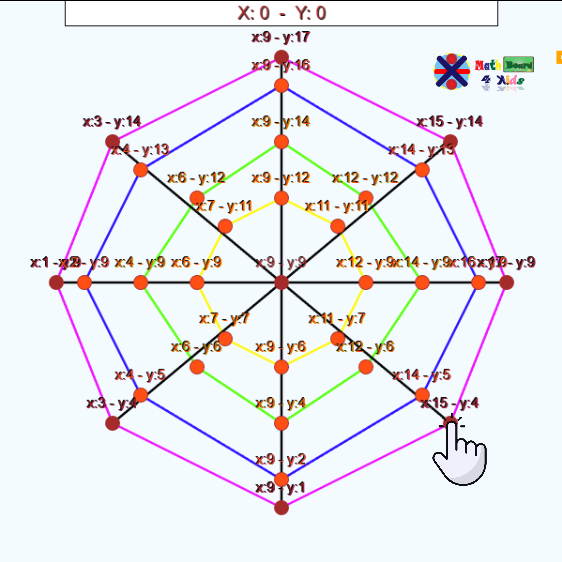 A net drawn on the cartesian plane - drawn on a drawing game for kids